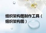 组织架构图制作工具（组织架构图）