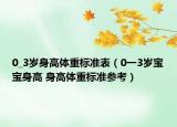 0_3岁身高体重标准表（0一3岁宝宝身高 身高体重标准参考）